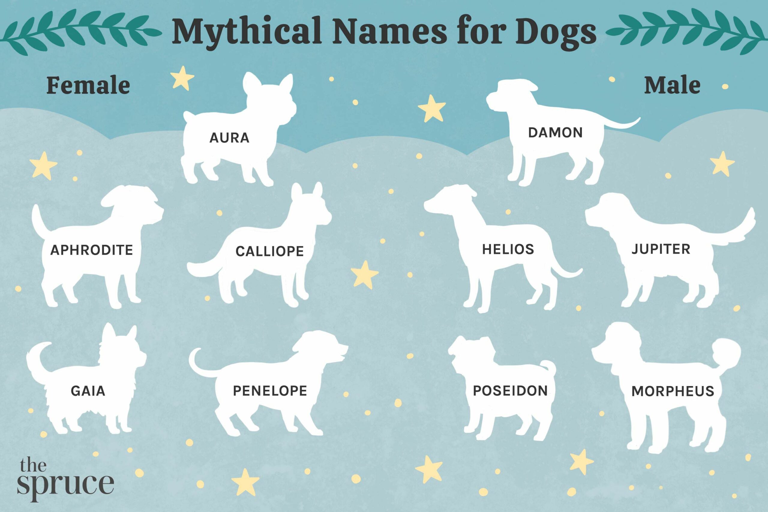 mythical names for dogs 4845296 V1 442679bc98664a60985f48384775e081 scaled