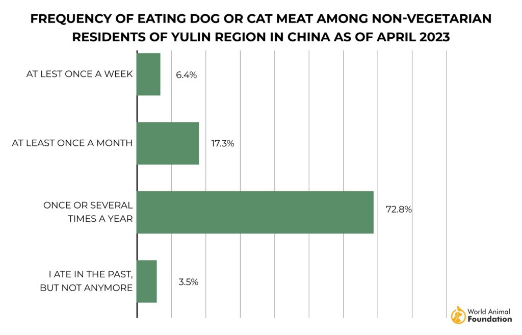 Essen Chinesen Hunde oder Katzen?
