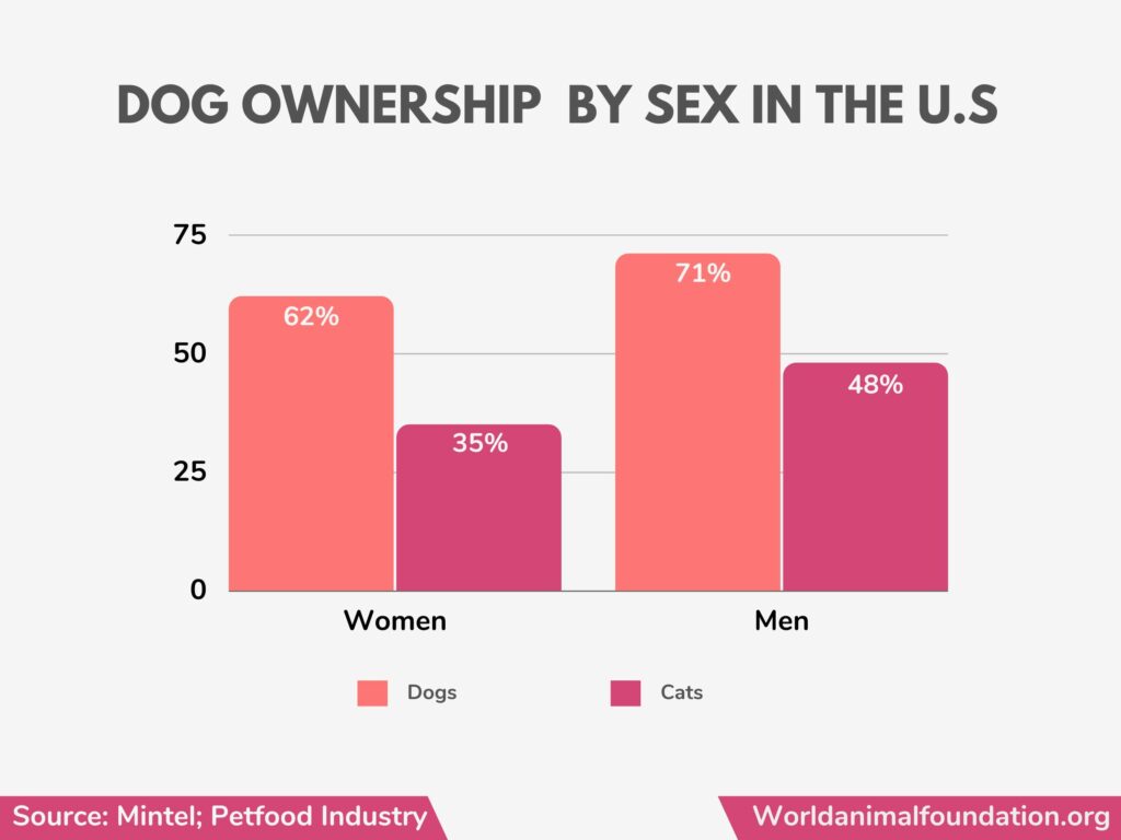 Wie viele Menschen besitzen einen Hund?