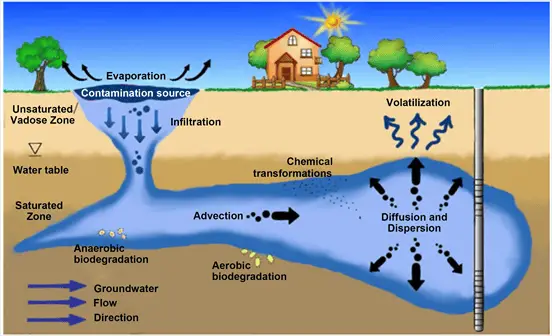 Microplastics Are Literally Raining from the Sky—Even in Remote Mountains