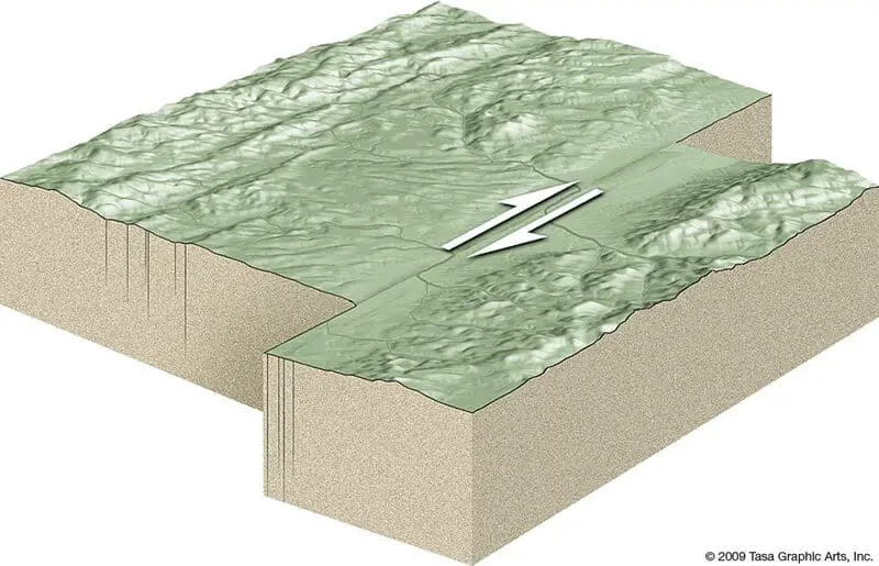The Ocean Floor Is Moving Sideways at the Speed Your Fingernails Grow
