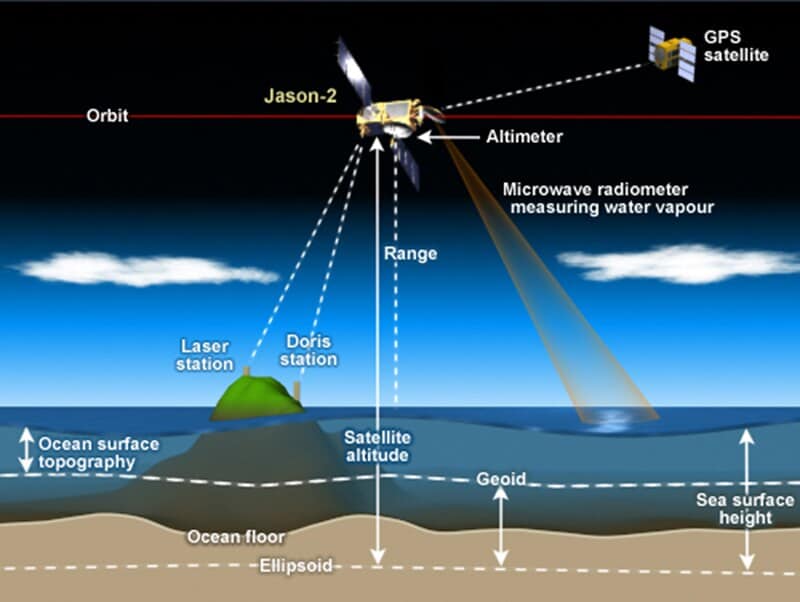 How Space Travel Literally Turns Astronauts Into Time Travelers