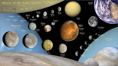 Astronomers Discover 128 New Moons Around Saturn, Bringing Total to 274