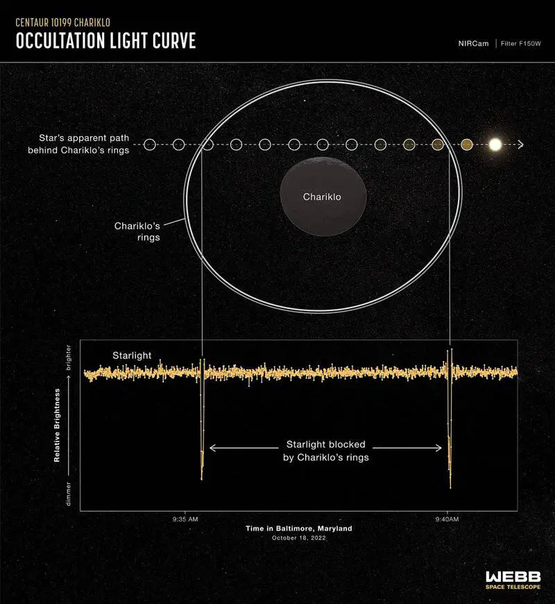 15 Times NASA Found Something Unexpected in Space