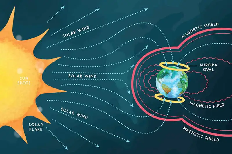 Aurora Alert: How 2025’s Peak Solar Activity Creates Once-in-a-Lifetime Light Shows