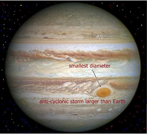 Why Jupiter’s Great Red Spot Hides Incredible Secrets Above It