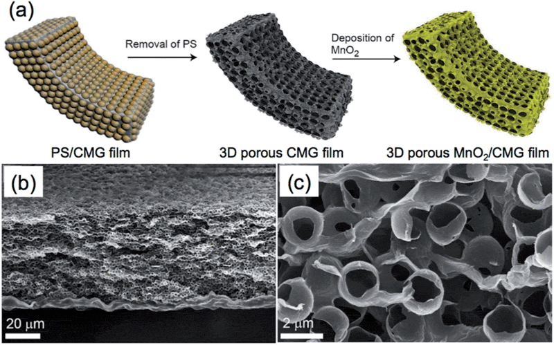 The Material That’s Lighter Than Air But Stronger Than Steel Just Got Real