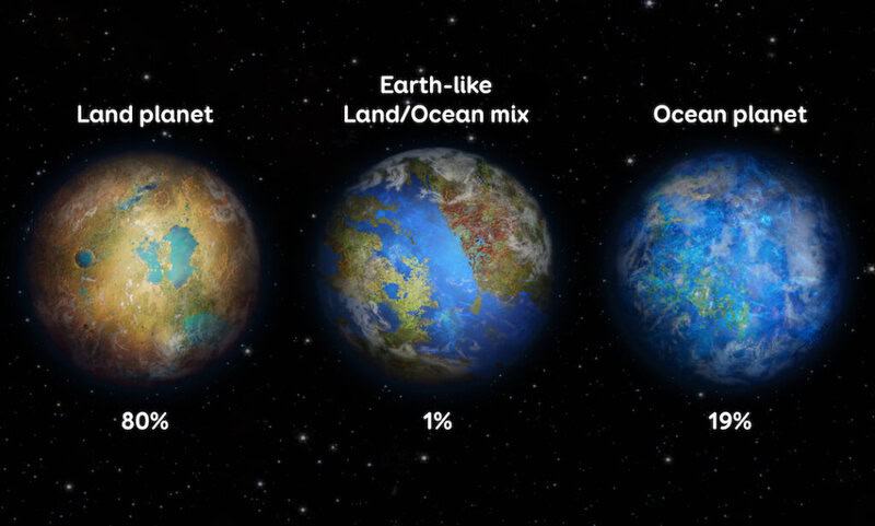 This Super-Earth 137 Light-Years Away Could Harbor Life