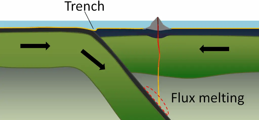 The Ocean Floor Is Moving Sideways at the Speed Your Fingernails Grow