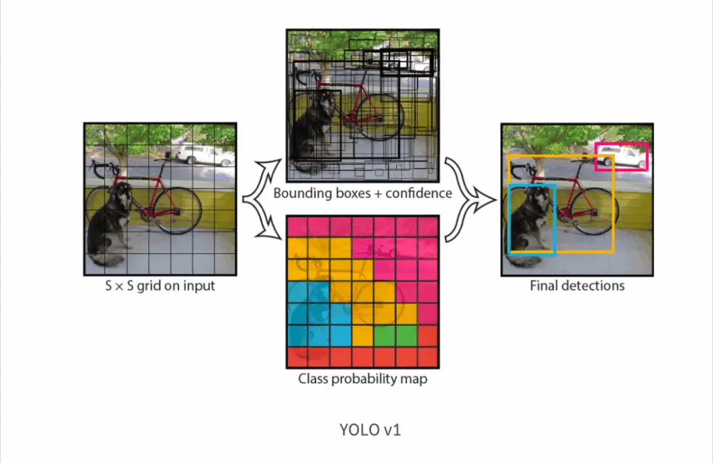 Game Over? AI Achieves 100% Success Rate Against Google’s Most Advanced Bot Detection System