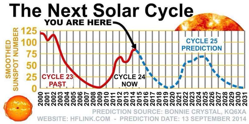 Aurora Alert: How 2025’s Peak Solar Activity Creates Once-in-a-Lifetime Light Shows