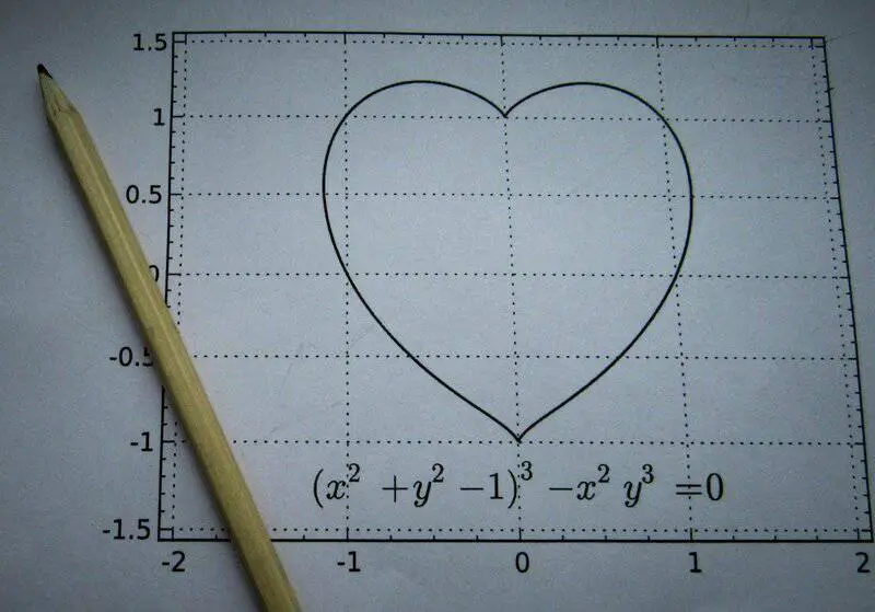 15 Things That Change in Your Brain When You Fall in Love
