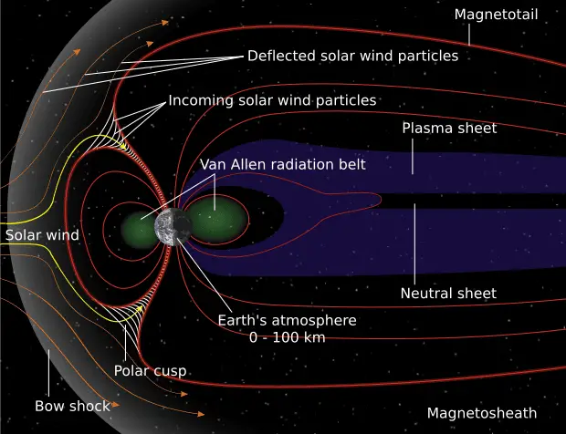The Earth’s Magnetic Field Is Rapidly Weakening—And Scientists Are Tracking Every Change