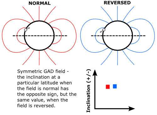 The Earth’s Magnetic Field Is Rapidly Weakening—And Scientists Are Tracking Every Change