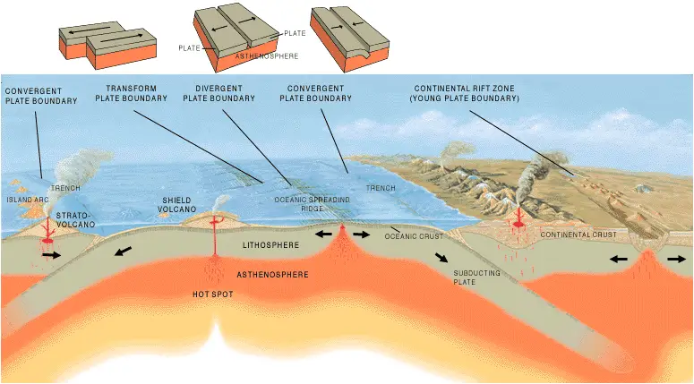 The Ocean Floor Is Moving Sideways at the Speed Your Fingernails Grow