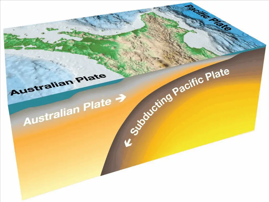 The Ocean Floor Is Moving Sideways at the Speed Your Fingernails Grow