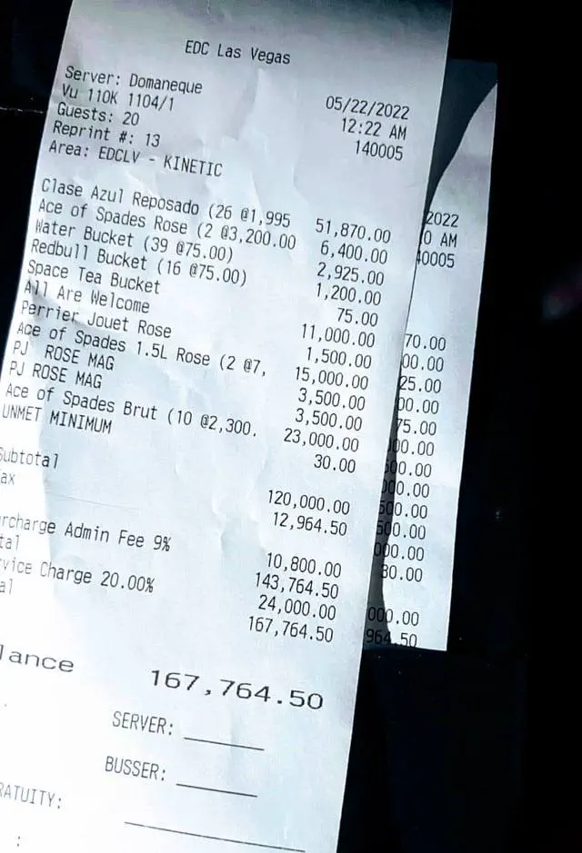 absolute units of a bar tab