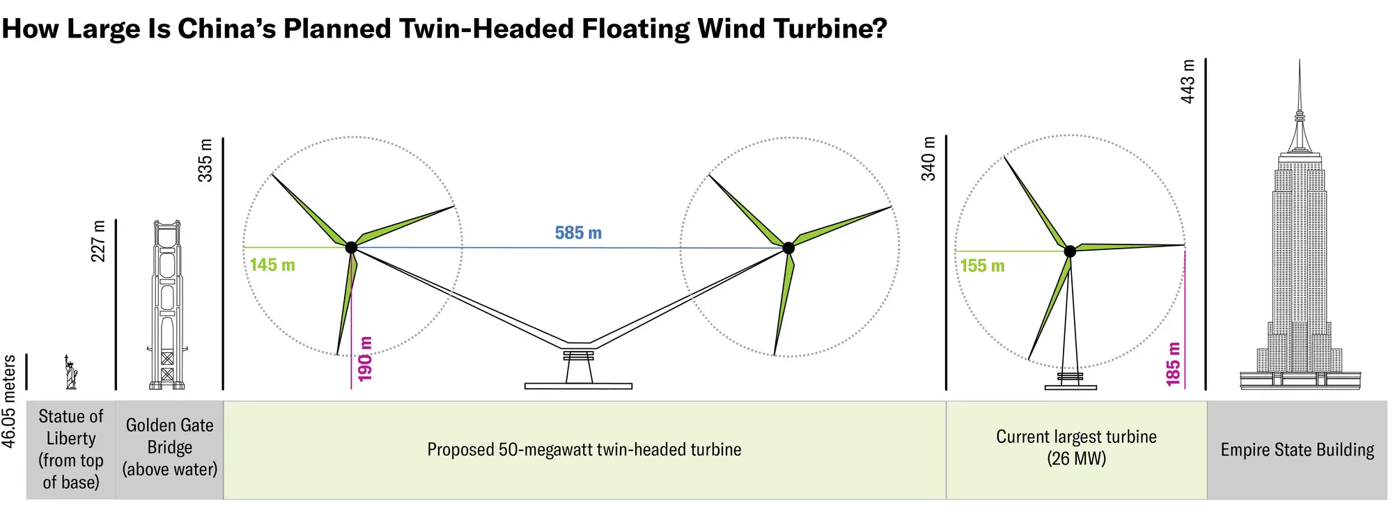 Are You Ready to Discover 12 Unbelievable Units? đ 16 Absolute Units of an offshore wind turbine